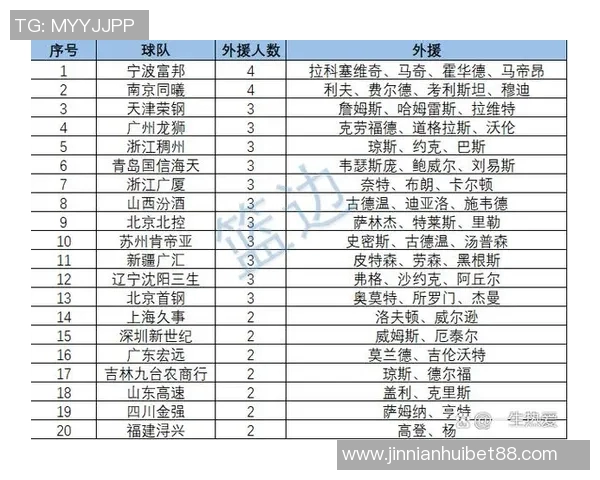 CBA俱乐部杯赛将于11月11日进行赛区抽签小组赛定于12月3日至8日举行